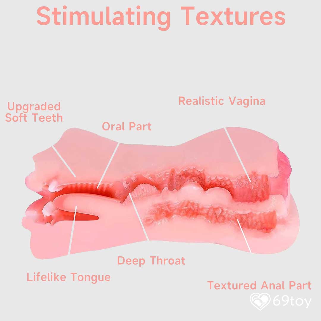 Inner-texture-of-3-in-1-Mouth-tight-Vagina-Anal-Realistic-male-masturbator-stroker-at-69toy